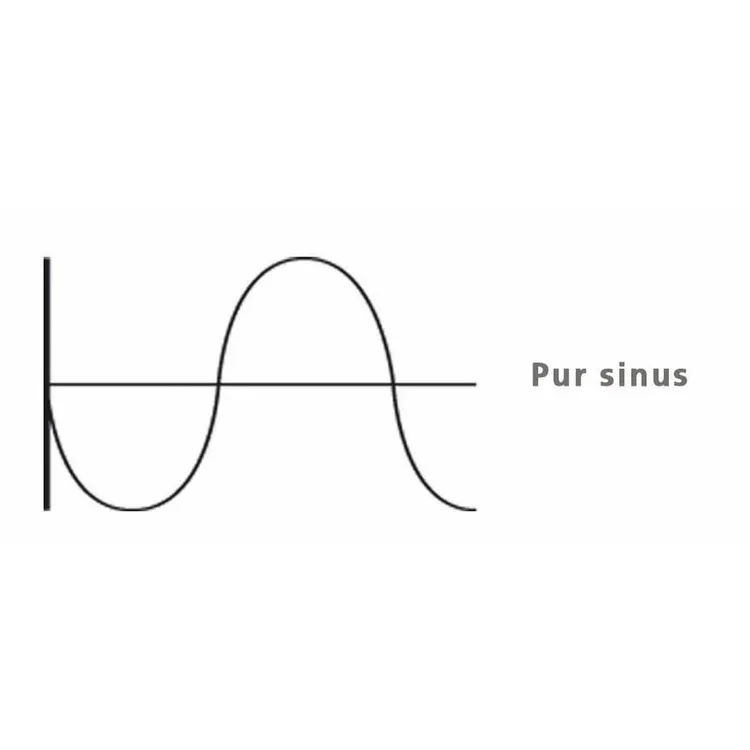 Conversor de Corrente Pure Sinus DRAKKAR 12V DC/230V AC 4000W