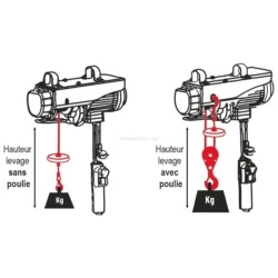 Diferencial Elétrico de Cabo DRAKKAR 230V 400/800kg 18m