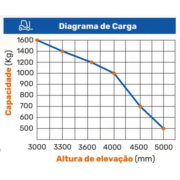 STACKER ELÉTRICO 5000 MM 1600 KG C/ PLATAFORMA
