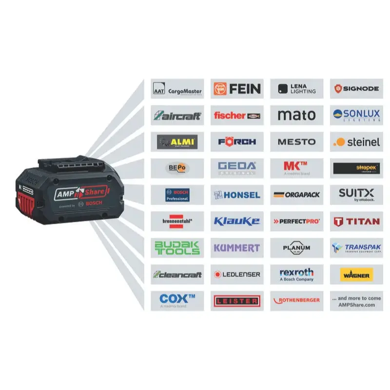 Soprador Sem Fio BOSCH PRO GBL 18V-120 18V 270 km/h