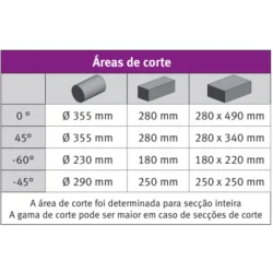 Serrote de Fita Metal OPTIMUM SD500 400V 1500W