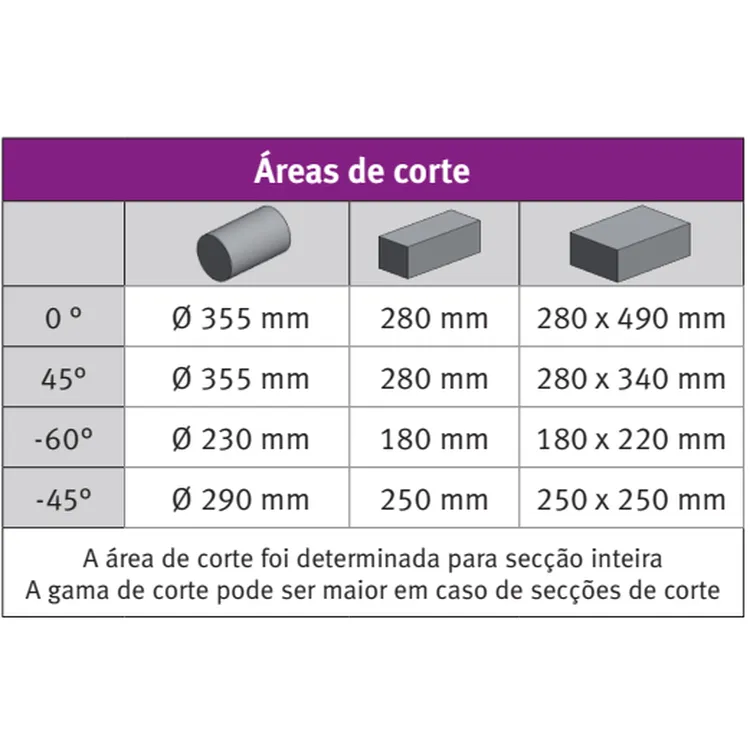 Serrote de Fita Metal OPTIMUM SD500 400V 1500W