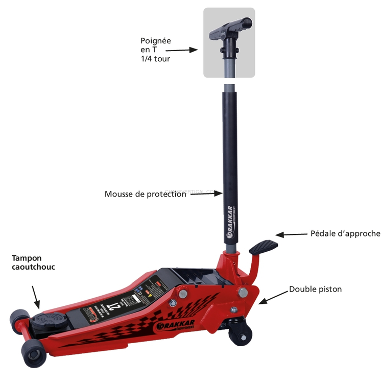 Macaco de Rodas Hidráulico Extra Baixo com Pedal DRAKKAR 2T 75-500 mm